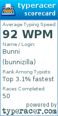 Scorecard for user bunnizilla