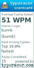 Scorecard for user bunnk