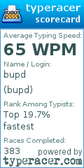 Scorecard for user bupd