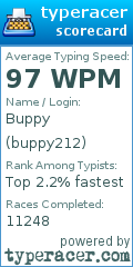 Scorecard for user buppy212