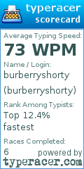 Scorecard for user burberryshorty