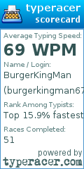 Scorecard for user burgerkingman67