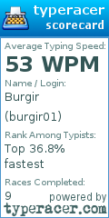 Scorecard for user burgir01