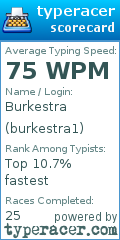 Scorecard for user burkestra1