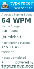 Scorecard for user burnieboi