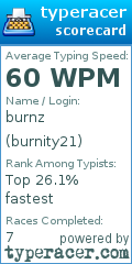 Scorecard for user burnity21