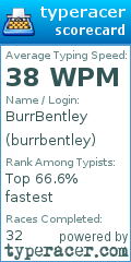Scorecard for user burrbentley