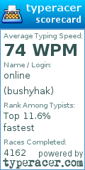 Scorecard for user bushyhak