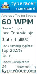 Scorecard for user butterball88