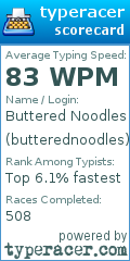 Scorecard for user butterednoodles