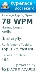 Scorecard for user butteryfly