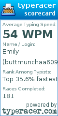 Scorecard for user buttmunchaa609