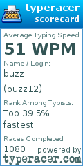 Scorecard for user buzz12