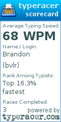 Scorecard for user bvlr