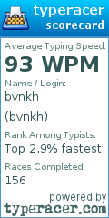 Scorecard for user bvnkh