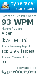 Scorecard for user bvvillieeilish