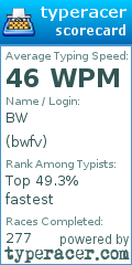 Scorecard for user bwfv
