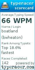 Scorecard for user bwheaton
