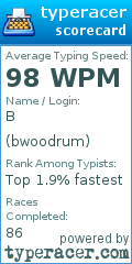 Scorecard for user bwoodrum