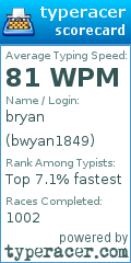 Scorecard for user bwyan1849