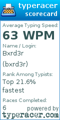 Scorecard for user bxrd3r