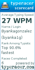Scorecard for user byanka1g