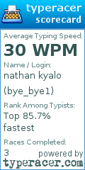 Scorecard for user bye_bye1