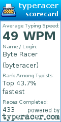 Scorecard for user byteracer