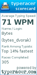 Scorecard for user bytes_dvorak