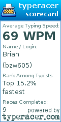 Scorecard for user bzw605