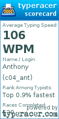 Scorecard for user c04_ant