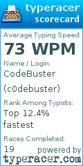 Scorecard for user c0debuster