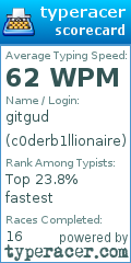 Scorecard for user c0derb1llionaire