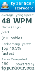 Scorecard for user c10joshie