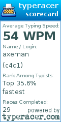 Scorecard for user c4c1