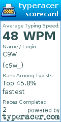 Scorecard for user c9w_
