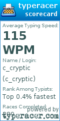 Scorecard for user c_cryptic
