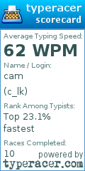 Scorecard for user c_lk