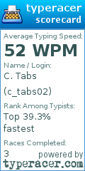 Scorecard for user c_tabs02