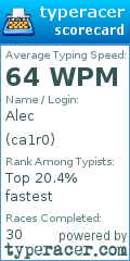 Scorecard for user ca1r0