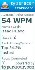 Scorecard for user caasih