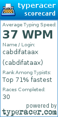 Scorecard for user cabdifataax