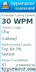 Scorecard for user cabeej
