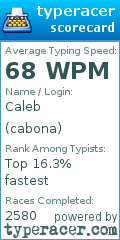 Scorecard for user cabona