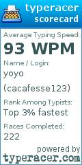 Scorecard for user cacafesse123