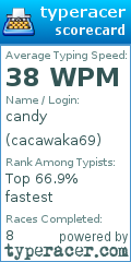 Scorecard for user cacawaka69