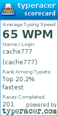 Scorecard for user cache777
