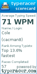 Scorecard for user cacman8