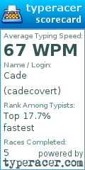 Scorecard for user cadecovert