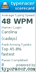 Scorecard for user cadejo